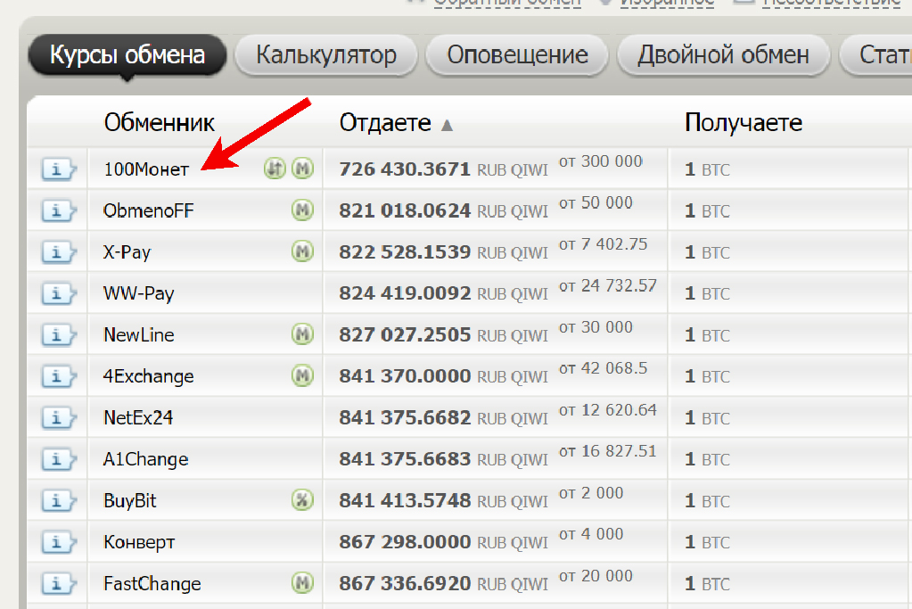 Обмен криптовалют минимальная сумма 300 стратегия rsi на бинарных опционах